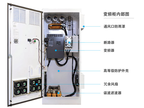 應用在農業灌溉上的變頻柜內部圖